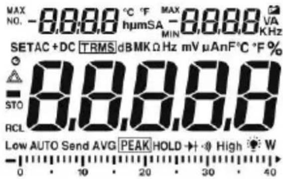 MAX NO. -8.8.8 °C °F MAX humSA -8.8.8 VA MIN KHz SETAC + DC TRMS dB MK Ω Hz mV μAnF°C °F % -8.8.8.8.8 STO RCL Low AUTO Send AVG PEAK HOLD High W 0 10 20 30 40