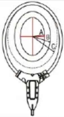 Sonel CMP-3kR - Additional measurement error, depending on the position of the clamp - 1