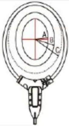 Sonel CMP-3kR - Error de medición adicional dependiendo de la ubicación de la pinza - 1