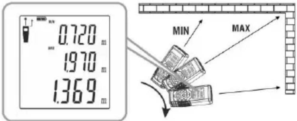 MIN 0.720 m 1970 m 1369 m MIN MAX