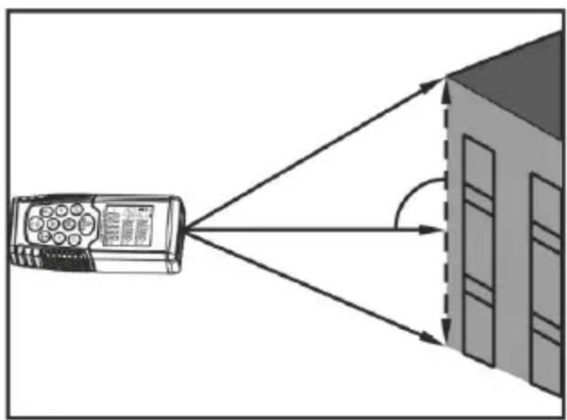 Sonel LMW-100 - Messungen - 3