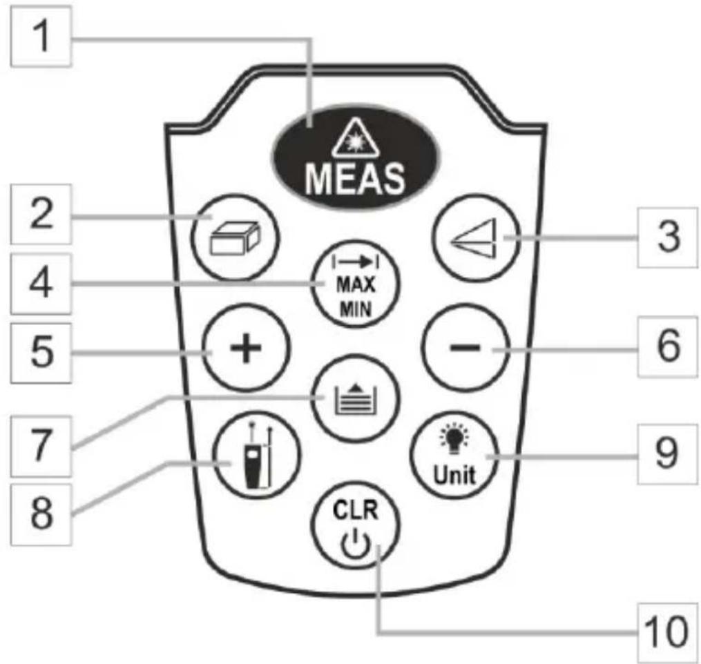 1 2 4 5 7 8 MEAS MAX MIN + - Unit CLR 3 6 9 10
