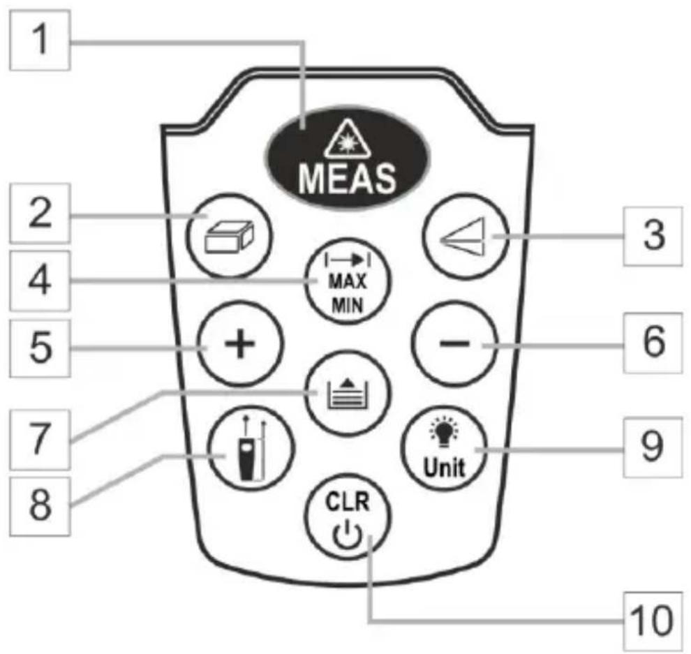 Sonel LMW-100 - Botones - 1