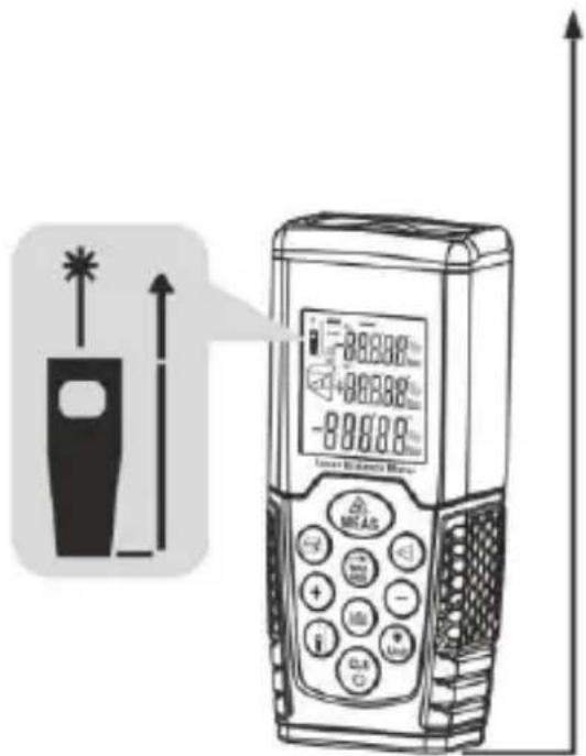 Linear Diagnostics Monitor -88.800 -88.800 -88.800 -88.800 MEAS + - + - + - + - + - + -