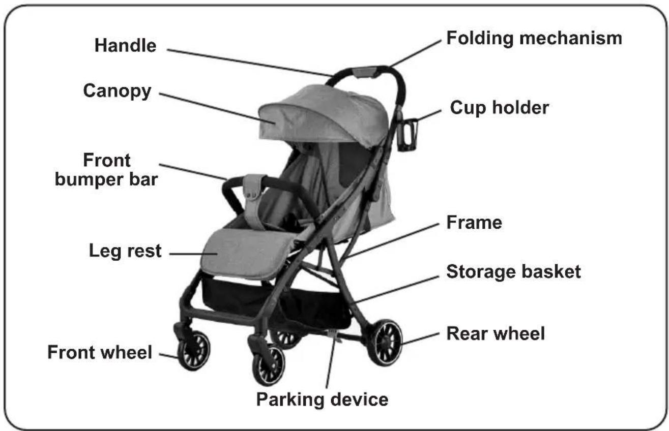 Handle Canopy Front bumper bar Leg rest Front wheel Parking device Folding mechanism Cup holder Frame Storage basket Rear wheel