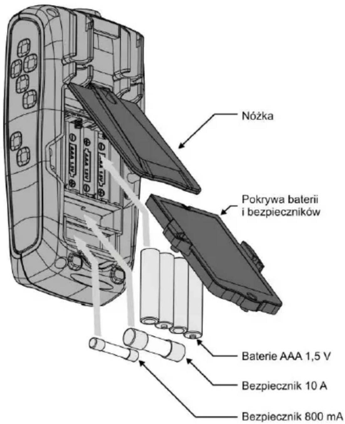Nożka Pokrywa baterii i bezpieczników Baterie AAA 1,5 V Bezpiecznik 10 A Bezpiecznik 800 mA