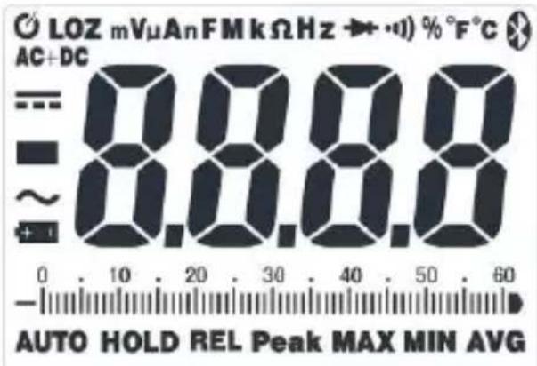 LOZ mVμAnFMkΩHz → -1) % °F°C AC+DC = 0.8.8.8 ~ 0.8.8.8 AUTO HOLD REL Peak MAX MIN AVG