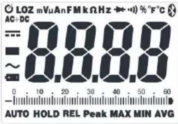 LOZ mVμAnFMkΩHz → + -) % °F°C AC+DC =- =- ≈- +1 0 10 20 30 40 50 60 AUTO HOLD REL Peak MAX MIN AVG