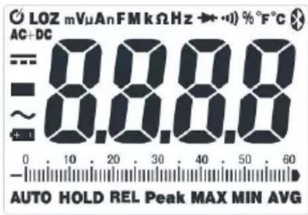 LOZ mVμAnFMkΩHz → -0) % °F°C AC+DC = 8.8.8.8 ~ 0.8.8.8 AUTO HOLD REL Peak MAX MIN AVG