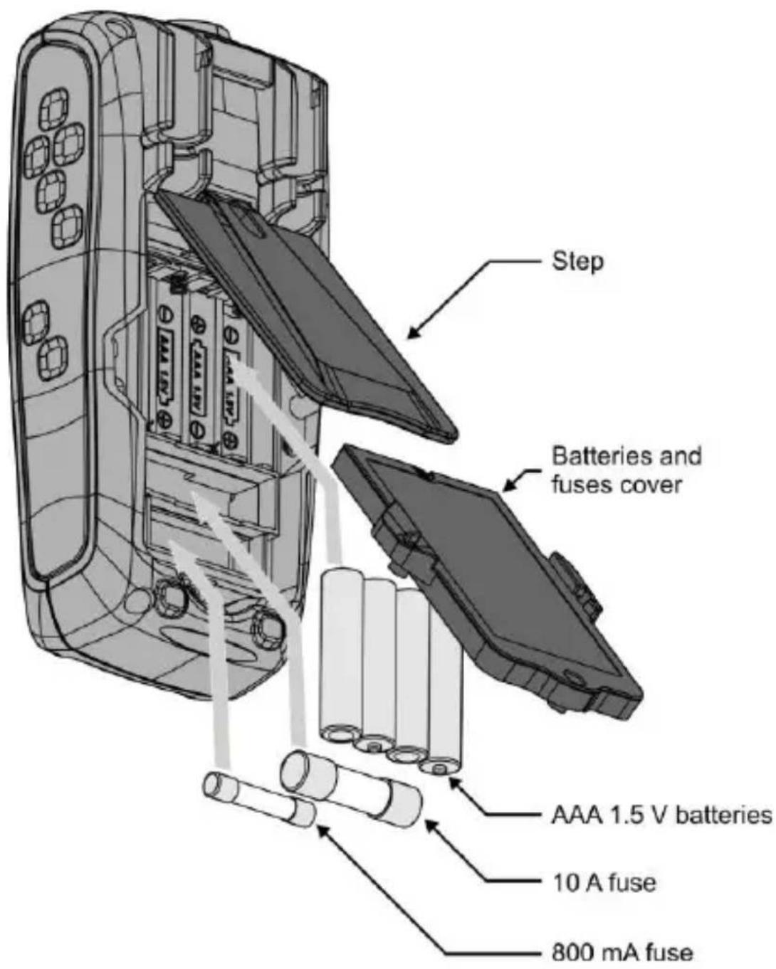 Step Batteries and fuses cover AAA 1.5 V batteries 10 A fuse 800 mA fuse