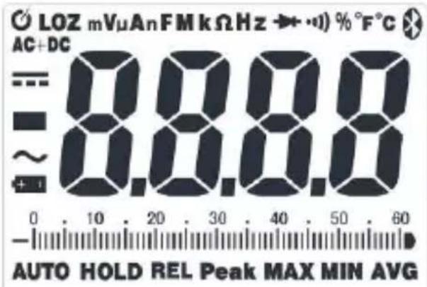 LOZ mVμAnFMkΩHz → + -) % °F°C AC+DC = 8.8.8.8 ~ 0.8.8.8 AUTO HOLD REL Peak MAX MIN AVG