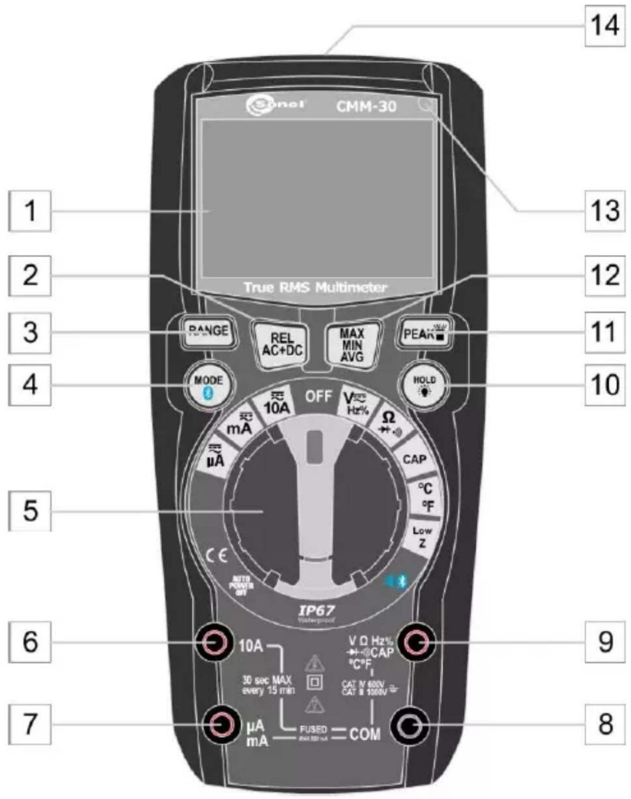 14 13 12 True RMS Multimeter PANGE REL AC+DC MAX MIN AVG PEAK MODE 10A OFF V Hz% Ω CAP °C °F Low Z 5 CE WITH POWER ON IP67 Waterproof 10A V Ω Hz% CAP °C°F 30 sec MAX every 15 min CAT N 680V CAT B 1000V μA mA FUSED COM 9 8