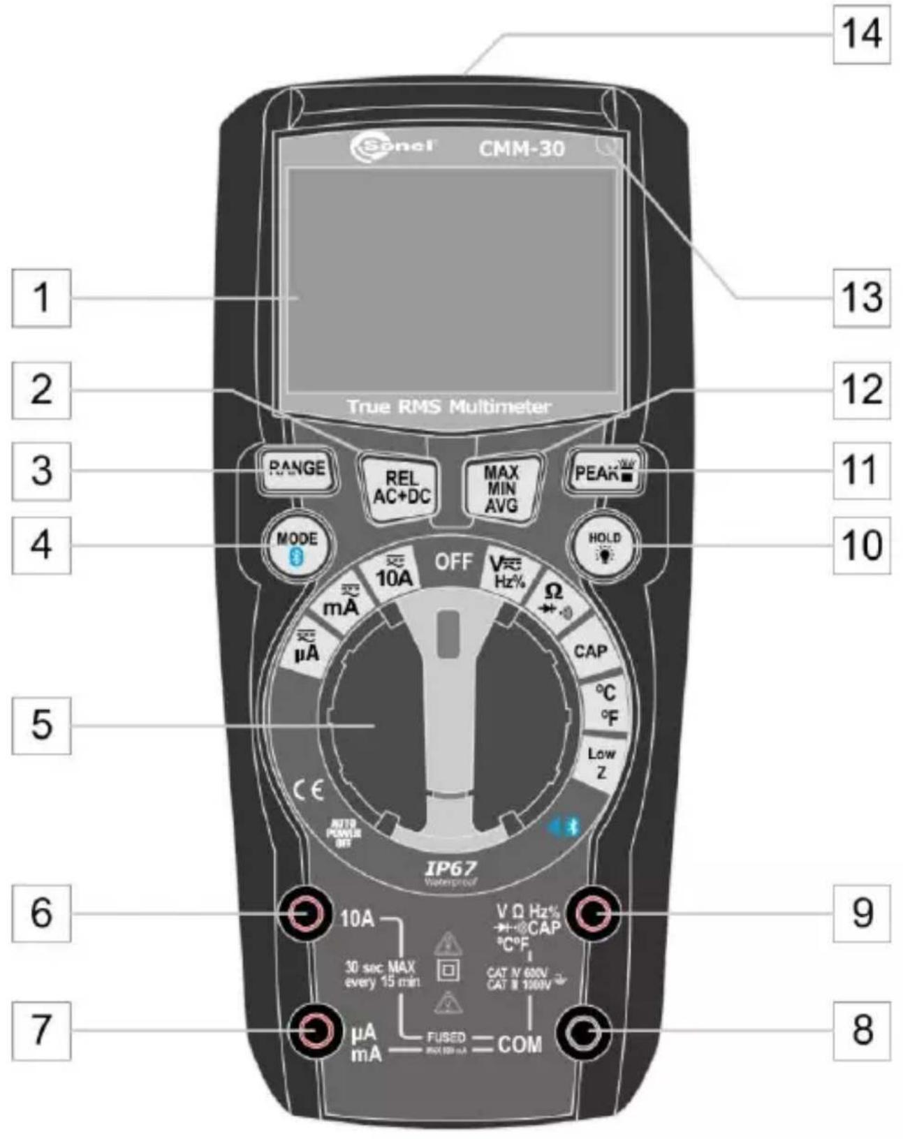 14 13 12 True RMS Multimeter 1 2 3 11 4 10 5 6 9 7 8 10A V Ω Hz% CAP °C °F Low Z IP67 Waterproof 30 sec MAX every 15 min CAT N 600V CAT II 1000V μA FUSED mA COM RANGE REL AC+DC MAX MIN AVG PEAK MODE 10A OFF Hz% Ω CAP CE POWER OUT