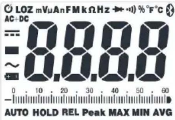 LOZ mVμAnFMkΩHz → + -) % °F°C AC+DC = 8.8.8.8 ~ 0.8.8.8 AUTO HOLD REL Peak MAX MIN AVG