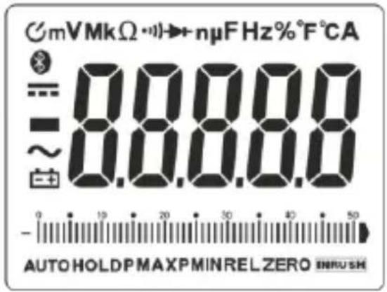 mVMkΩ •••→ nμF Hz% °F°C A = 8.0000 ~ 8.0000 AUTO HOLD P MAX PMIN REL ZERO INRUSH