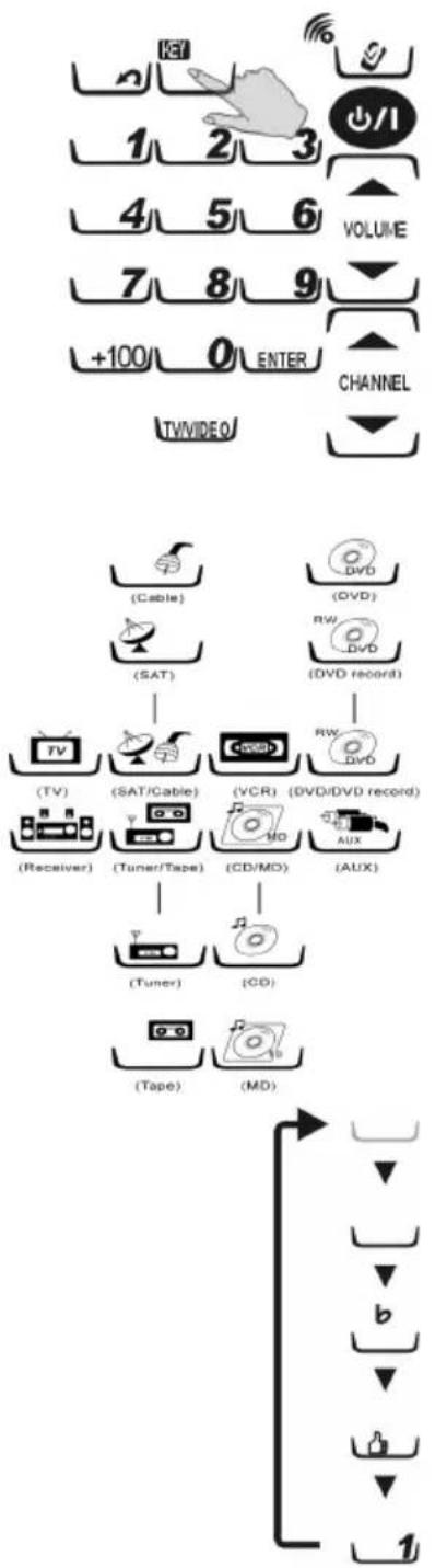 graph TD A["TVVIDEO"] --> B["1"] B --> C["2"] C --> D["3"] D --> E["4"] E --> F["5"] F --> G["6"] G --> H["7"] H --> I["8"] I --> J["9"] J --> K["+100"] K --> L["0"] L --> M["ENTER"] M --> N["CHANNEL"] N --> O["VOLUME"] O --> P["1"] P --> Q["2"] Q --> R["3"] R --> S["4"] S --> T["5"] T --> U["6"] U…