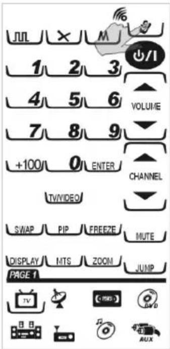 JUL × M 1 2 3 4 5 6 VOLUME 7 8 9 +100 0 ENTER CHANNEL TVVIDEO SWAP PIP FREEZE MUTE DISPLAY NITS ZOOM JUMP PAGE 1