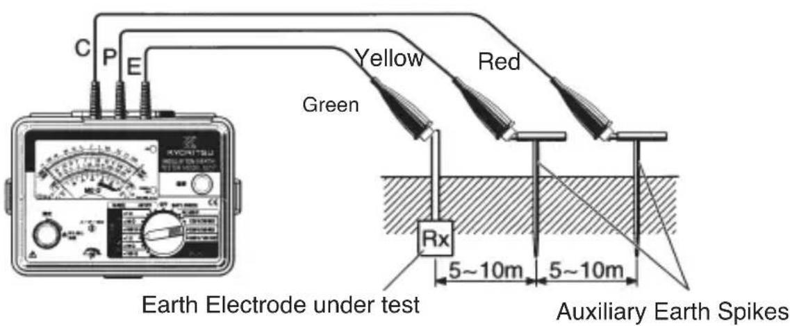 C P E Yellow Red Green Rx 5~10m 5~10m Earth Electrode under test Auxiliary Earth Spikes