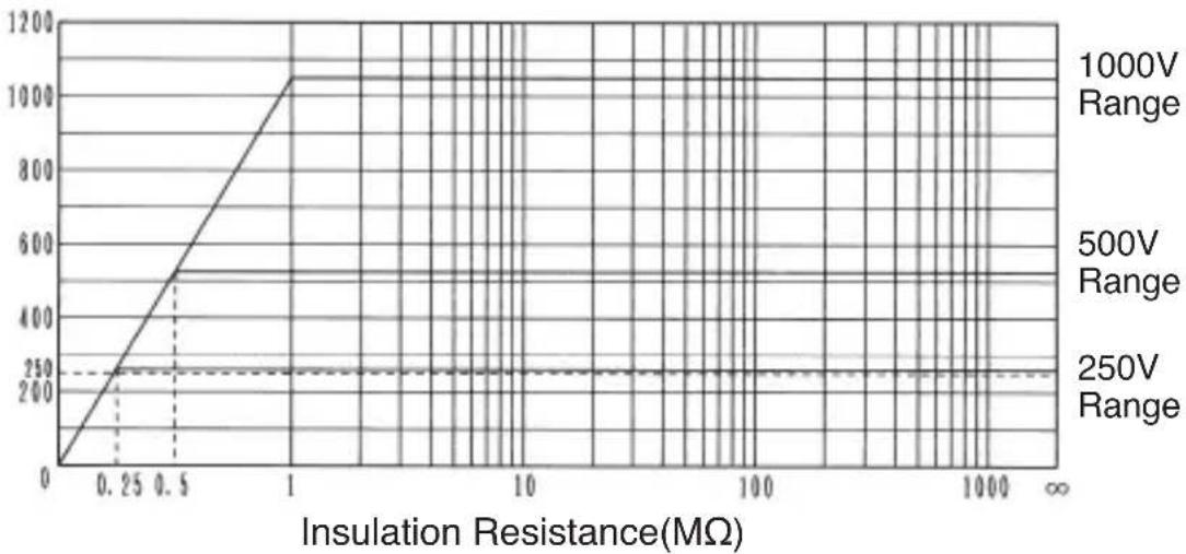 Kyoritsu 6018 - 6-4 Output Voltage Characteristics - 1