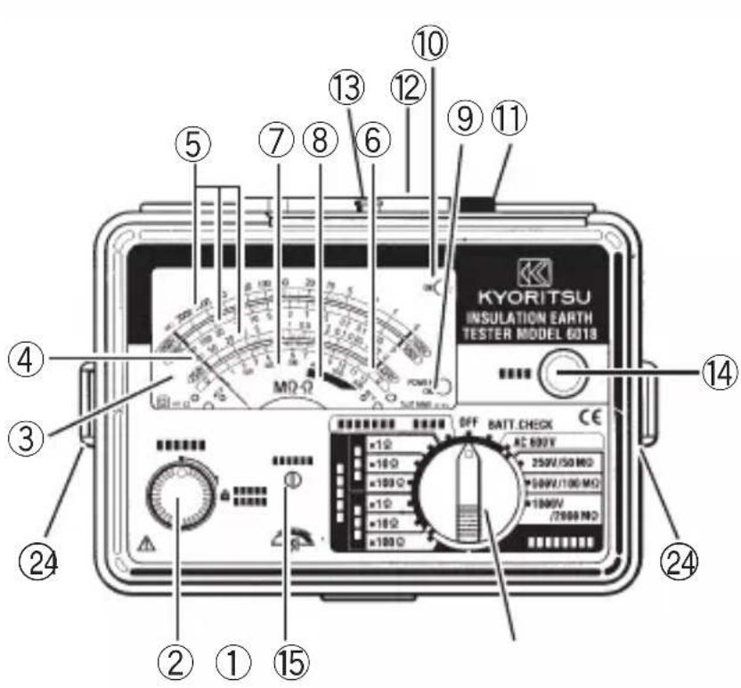 KYORITSU INSULATION EARTH TESTER MODEL 6018 OFF BATT.CHECK AC 600V 250V/50 MΩ 50W/100 MΩ 100W/ (750W MΩ) 13 12 9 11 5 7 8 6 ① ② ③ ④ ⑤ ⑥ ⑦ ⑧ ⑨ ⑩ ⑪ ⑫ ⑬ ⑭ ⑮ ⑯ ⑰ ⑱ ⑲ ⑳ ㉑ ㉒ ㉓ ㉔