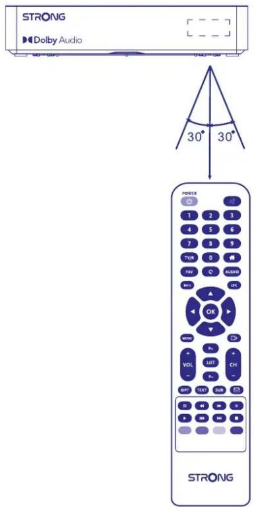 STRONG ▶ Dolby Audio 30° 30° POWER 1 2 3 4 5 6 7 8 9 TVR 0 FAV C AUDIO BTS OK MON P+ VOL UST CH - - OFF TEXT BUR ST M H E P M M STRONG
