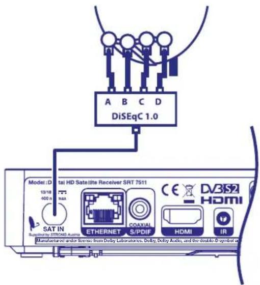 STRONG SRT 7511 - Optionaler Anschluss mittels DiSEqC 1.0 Schalter für bis zu 4 LNBs - 1