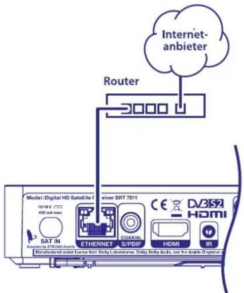 STRONG SRT 7511 - Verbindung mit dem Internet für RSS Feeds und Wettervorhersagen - 1