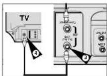 SAMSUNG DVD-V530 - Connecting DVD-VCR to the TV using the Coaxial Cable - 2