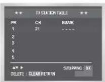 SAMSUNG DVD-V530 - Changing the Preset Station Table - 4