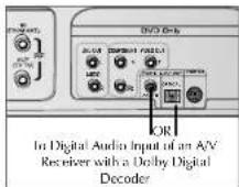 SAMSUNG DVD-V530 - A/V Receiver Connections - 2
