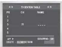 SAMSUNG DVD-V530 - Changing the Preset Station Table - 5