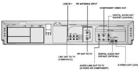 LINE IN 1 RF ANTENNA INPUT COMPONENT VIDEO OUT (DIGITAL AUDIO OUT SOCKET (COAXIAL)) LINE OUT TO TV (COMPOSITE) RF OUT TO TV DIGITAL AUDIO OUT SOCKET (OPTICAL) AUDIO LINE OUT TO TV (S-VIDEO OR COMPONENT) S-VIDEO OUT JACK