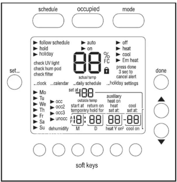 schedule occupied mode set... follow schedule hold holiday check UV light check hum pod check filter ...clock ...calendar ...daily schedule ...holiday settings Mo Tu We Th Fr Sa Su occ occ2 occ3 unocc dehumidify set at 188 outside temp start at return on auxiliary temporary hold for heat on set at: set at: M D heat Y on² -88 cool on soft keys done