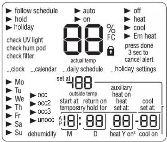 follow schedule hold holiday check UV light check hum pod check filter ...clock ...calendar ...daily schedule ...holiday settings ► Mo ► Tu ► We ► Th ► Fr ► Sa ► Su ► occ ► occ2 ► occ3 ► unocc set at 480 outside temp auxiliary start at return on heat on temporary hold for set at: heat -88 -88 dehumidify M D 88 heat Y on² cool on ► auto ► on 88 FC % press done 3 sec to cancel alert