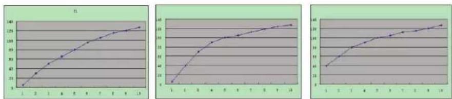 Omnitronic KEY-288+ - Keyboard Velocity Curves: - 1