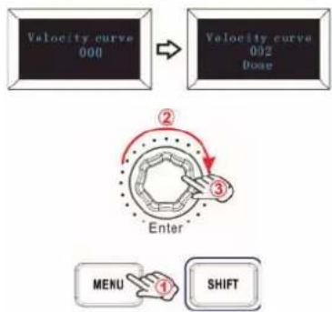 Omnitronic KEY-288+ - Keyboard Velocity Curves: - 2