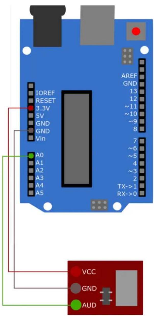 IOREF RESET 3.3V 5V GND GND Vin A0 A1 A2 A3 A4 A5 AREF GND 13 12 ~11 ~10 ~9 8 7 ~6 ~5 4 ~3 2 TX->1 RX->0 VCC GND AUD