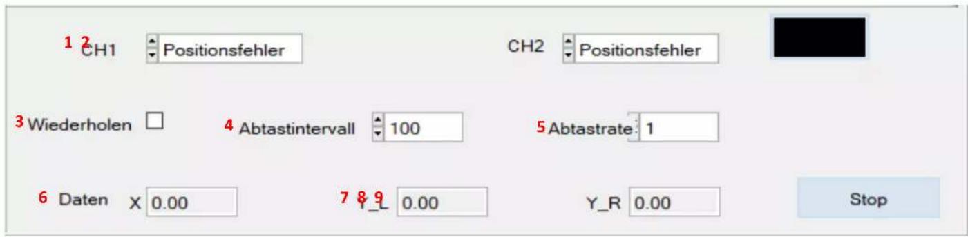 1 2 CH1 Positionsfehler CH2 Positionsfehler 3 Wiederholen □ 4 Abtastintervall 100 5 Abtastrate: 1 6 Daten X 0.00 7 Y_ L 0.00 Y_R 0.00 Stop