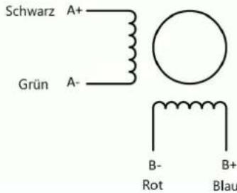 Schwarz A+ Grün A- B- Rot B+ Blau