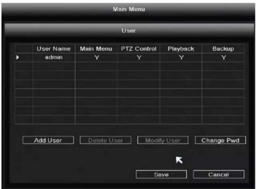 Main Menu User User Name Main Menu PTZ Control Playback Backup admin Y Y Y Y Add User Delete User Modify User Change Pwd Save Cancel