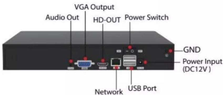 VGA Output Audio Out HD-OUT Power Switch GND Power Input (DC12V) Network USB Port