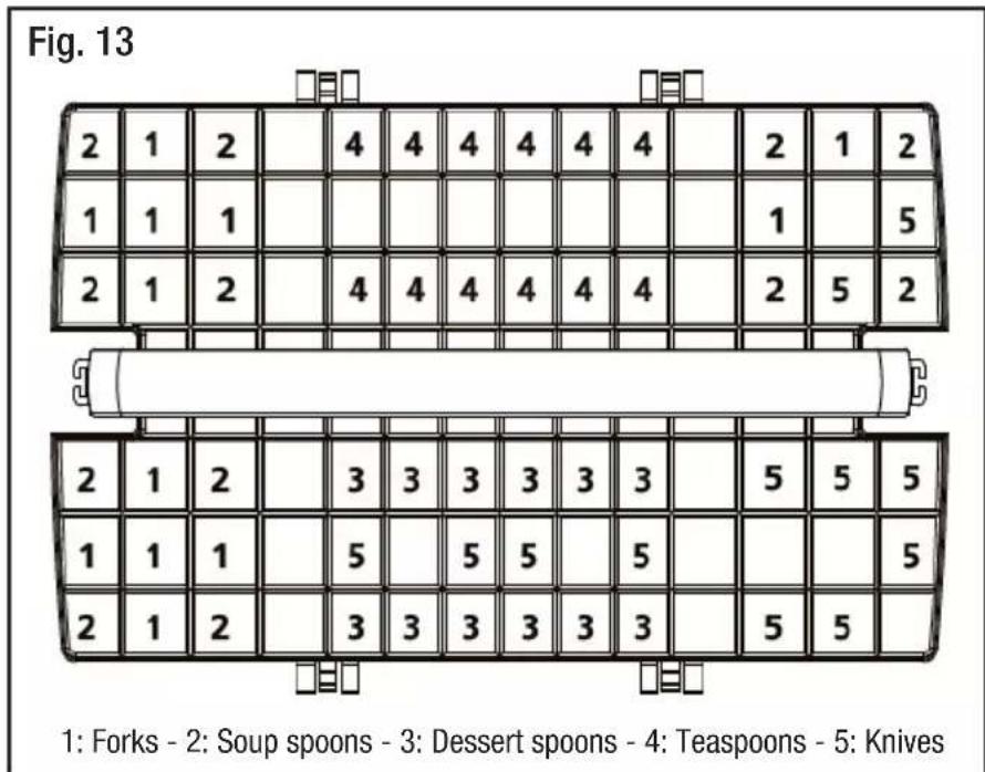 Fig. 13 2 1 2 4 4 4 4 4 4 2 1 2 1 1 1 4 4 4 4 4 4 2 5 2 2 1 2 4 4 4 4 4 4 2 5 2 2 1 2 3 3 3 3 3 3 5 5 5 1 1 1 5 5 5 5 5 2 1 2 3 3 3 3 3 3 5 5 1: Forks - 2: Soup spoons - 3: Dessert spoons - 4: Teaspoons - 5: Knives