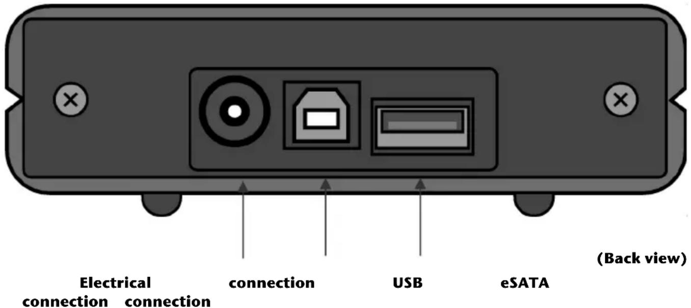 Electrical connection connection connection USB eSATA (Back view)