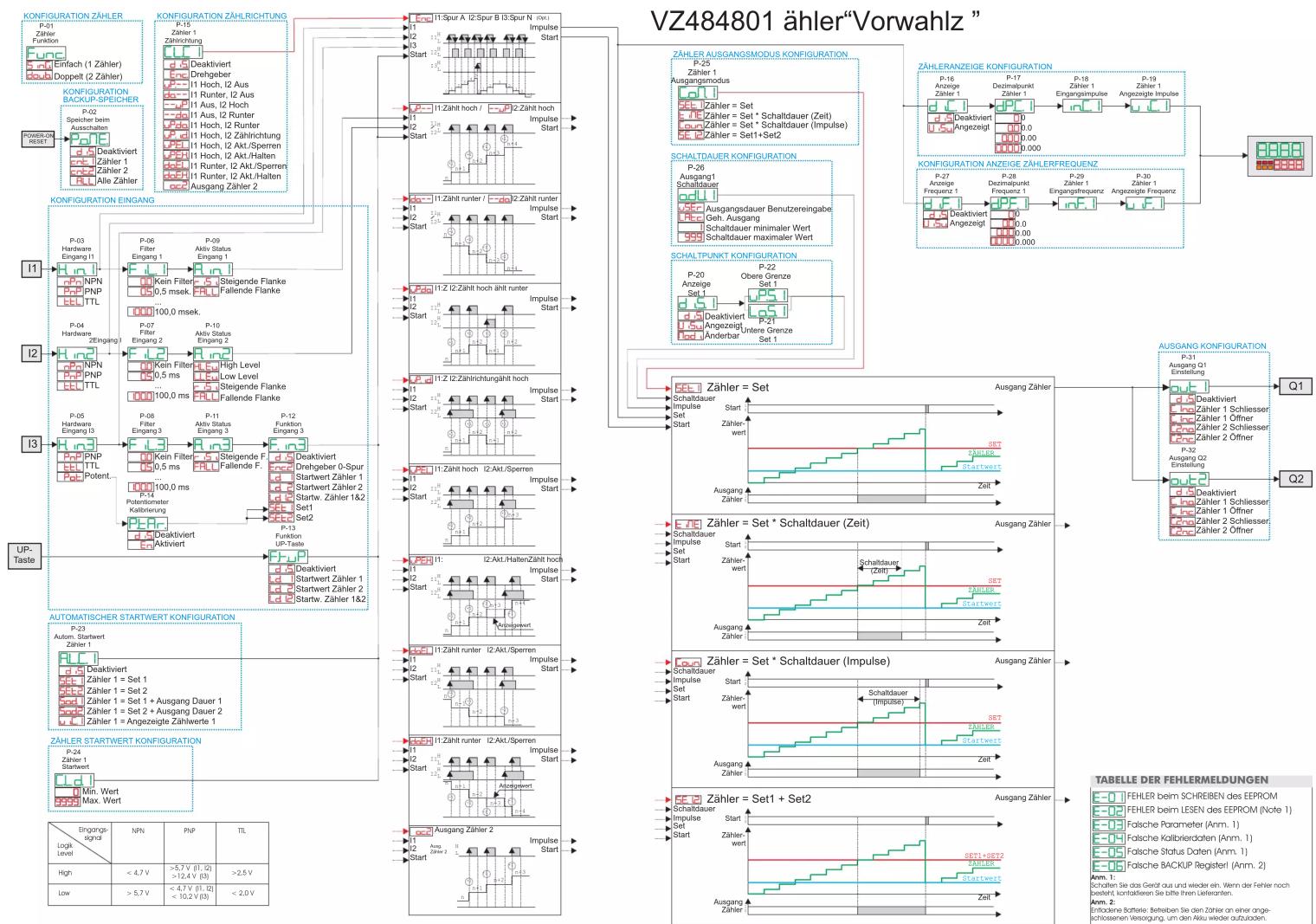 Wachendorff VZ484801 - UPDATE SPEICHER PROGRAMMIERMODUL - 1