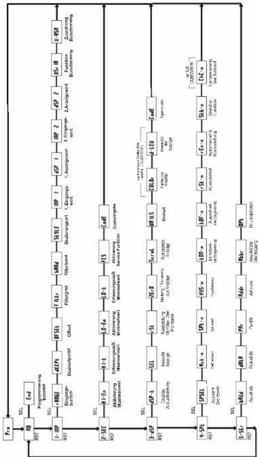 Wachendorff CUB5VB00 - Vorwort - 2