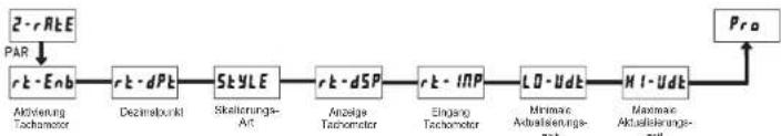 Wachendorff PAXLCR00 - USr - ACE - Aktivierungslevel Benutzereingang - 2