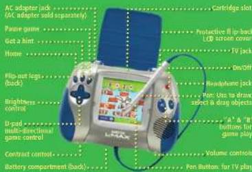 AC adapter jack (AC adapter sold separately) Pause game Get a hint Home Flip-out legs (back) Brightness control D-pad multi-directional game control Contrast control Battery compartment (back) Cambridge slot Protective film back LED screen cover TV jack OneOff Headlamp jack Pen: Use to draw, select…