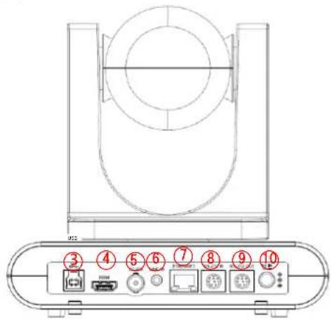 Lumens VC-TR60 - 產品 I/O 功能介紹 - 2