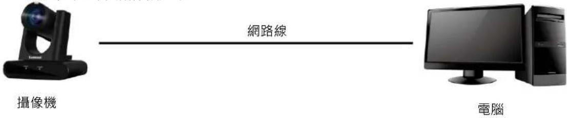 Lumens VC-TR60 - 網路連接 - 2
