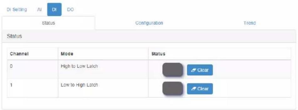 DI Setting AI DI DO Status Configuration Trend Status Channel Mode Status 0 High to Low Latch Clear 1 Low to High Latch Clear